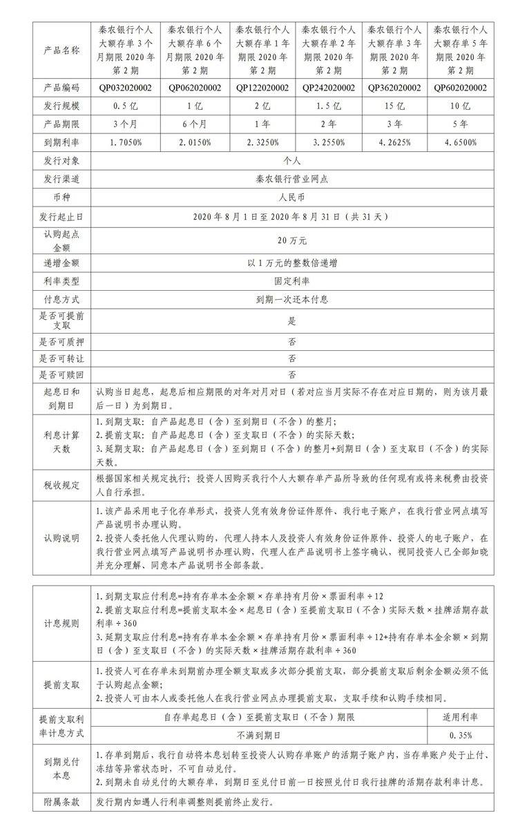 秦农银行个人大额存单2020年第2期发行公告- 公告信息- 陕西秦农农村商业银行股份有限公司