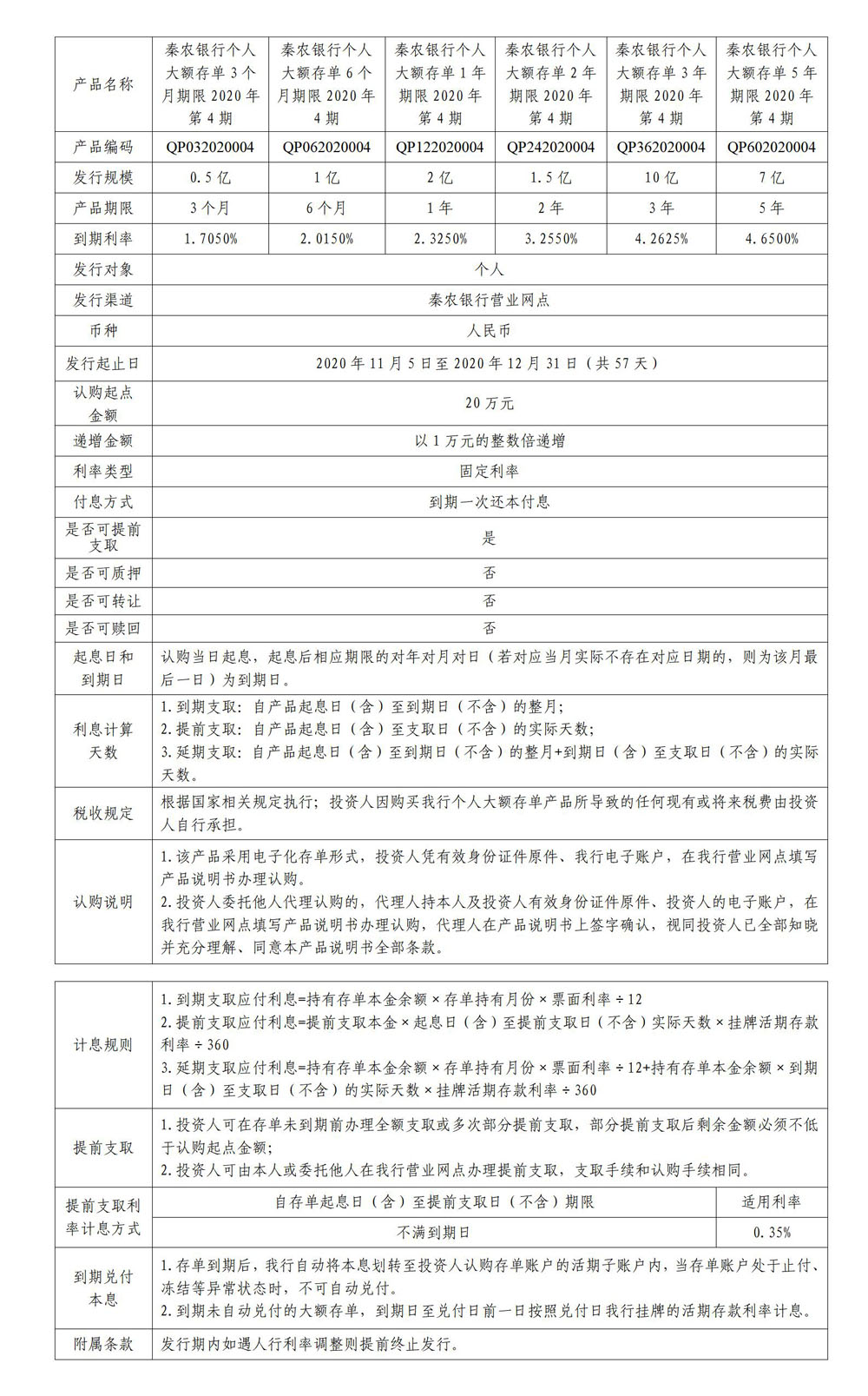 秦农银行个人大额存单2020年第4期发行公告- 公告信息- 陕西秦农农村商业银行股份有限公司