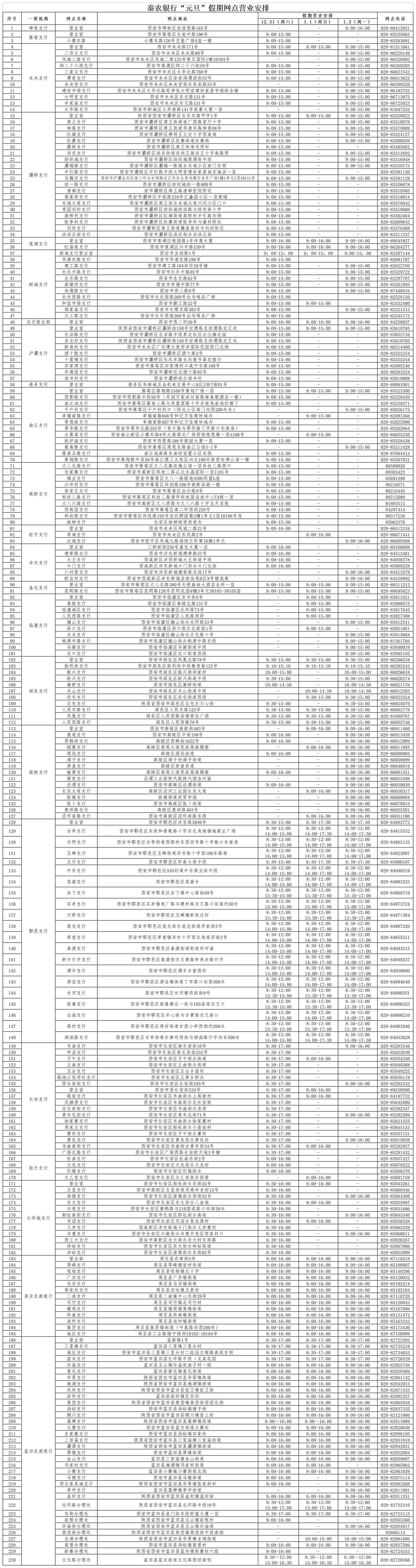秦农银行“元旦”假期网点营业安排_Sheet1(1).jpg