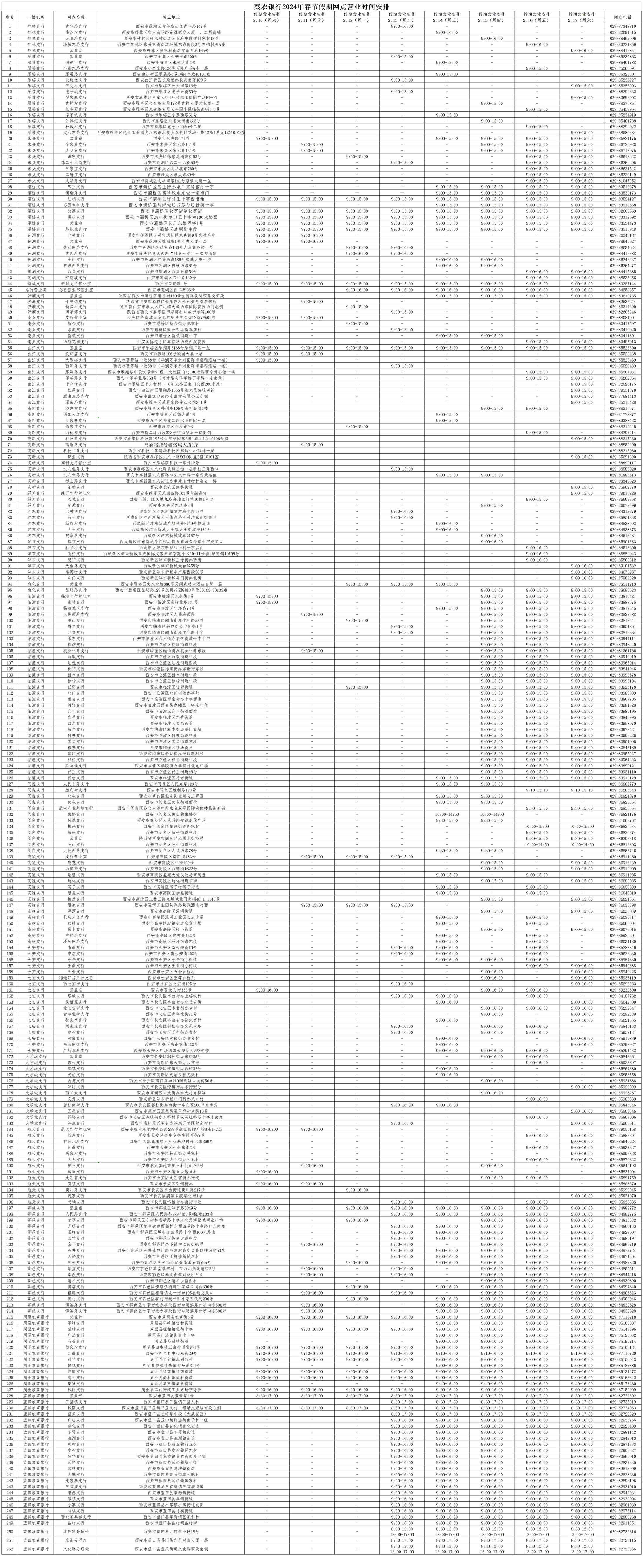 秦农银行2024年春节假期网点营业时间安排统计表_对外营业网点(1)(3)(2).jpg