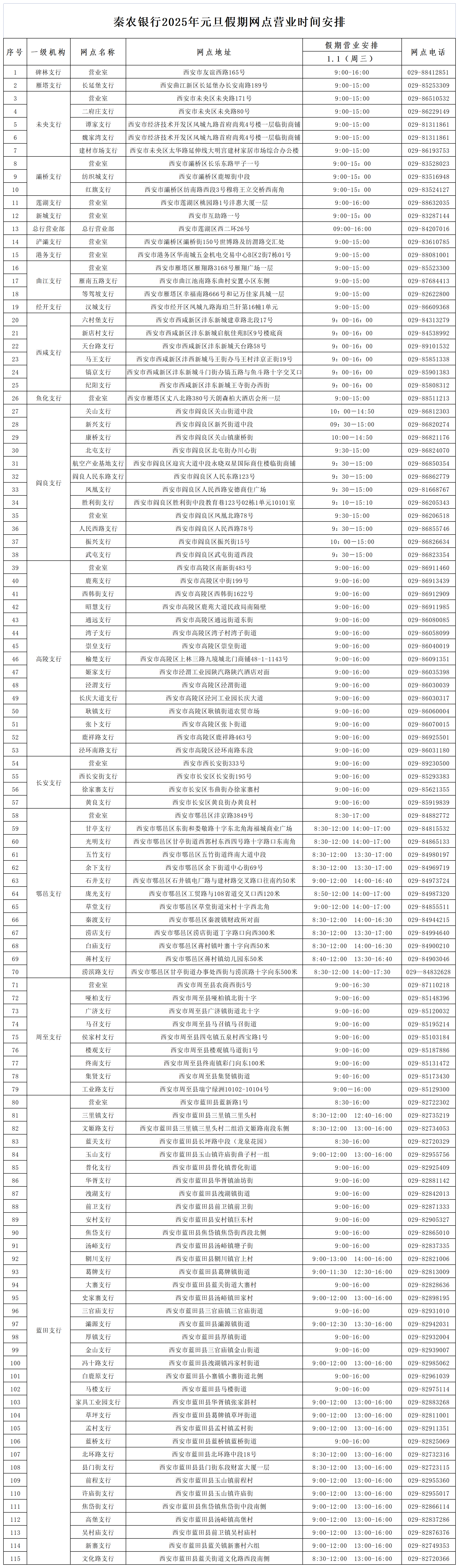 秦农银行2025年元旦假期网点营业时间安排统计表_对外营业网点.png