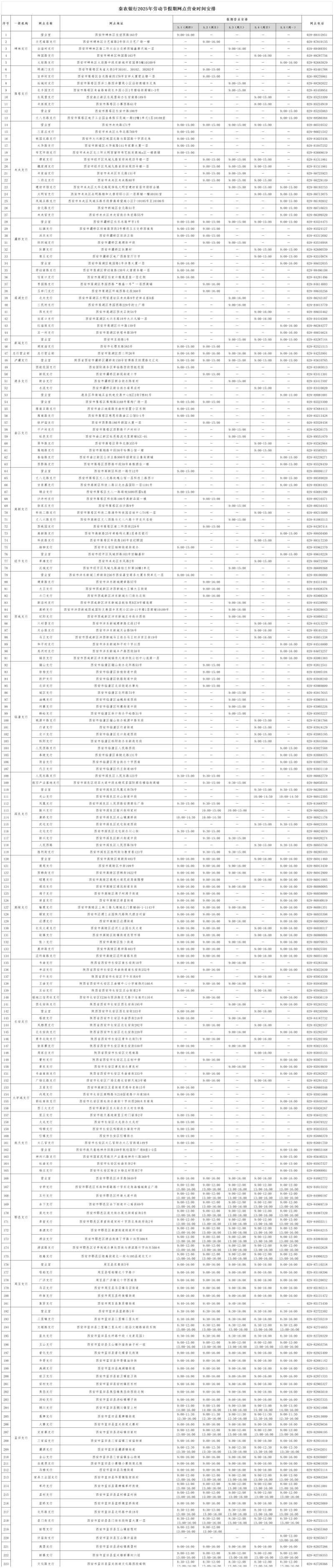 秦农银行2025年劳动节假期网点营业时间安排统计表_对外营业网点(1)(1).png