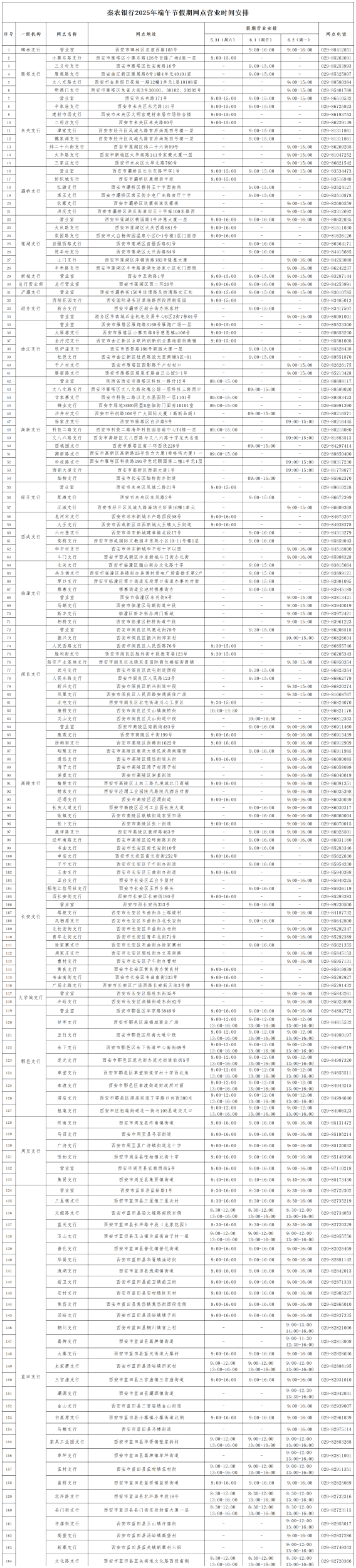 301748587226451420.png 秦农银行2025年端午节假期网点营业时间安排统计表_对外营业网点(1).png